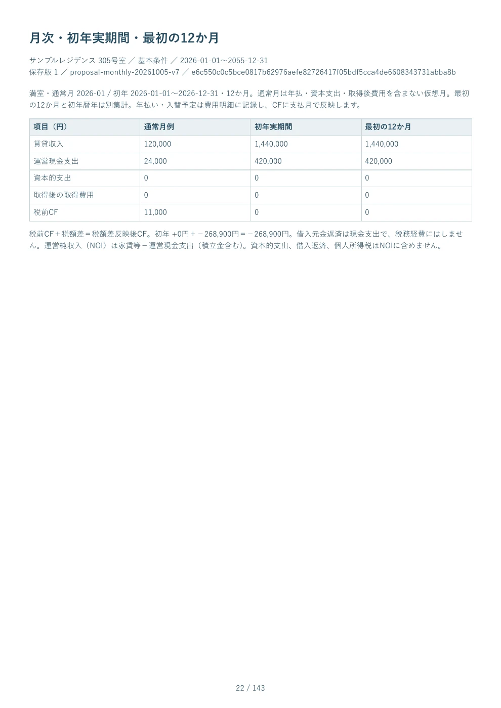 PDF見本 22ページ 月次・初年実期間・最初の12か月