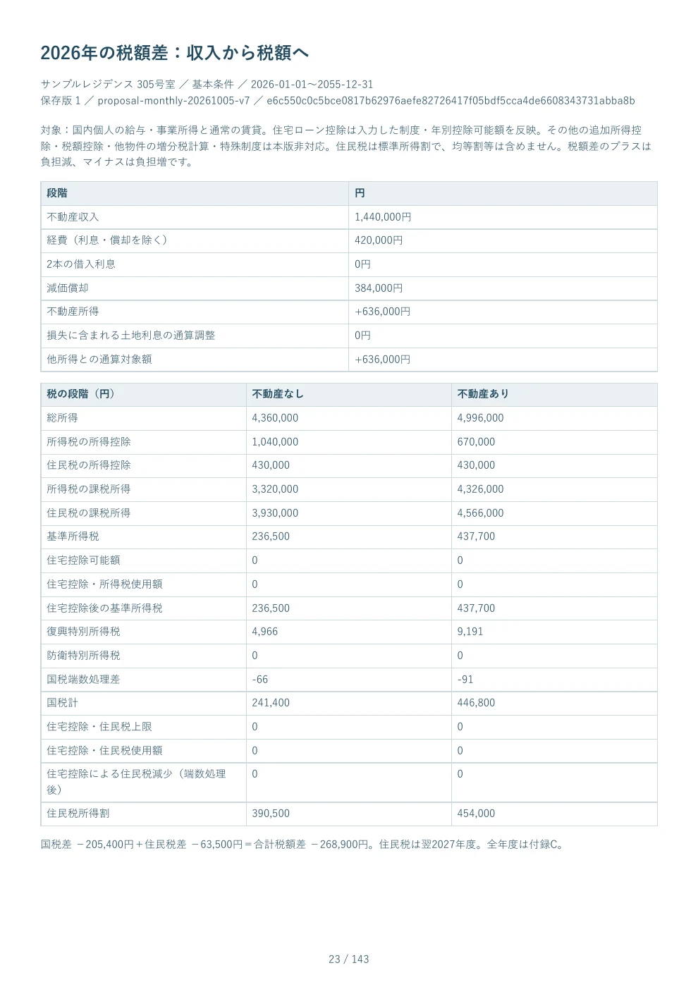 PDF見本 23ページ 2026年の税額差：収入から税額へ