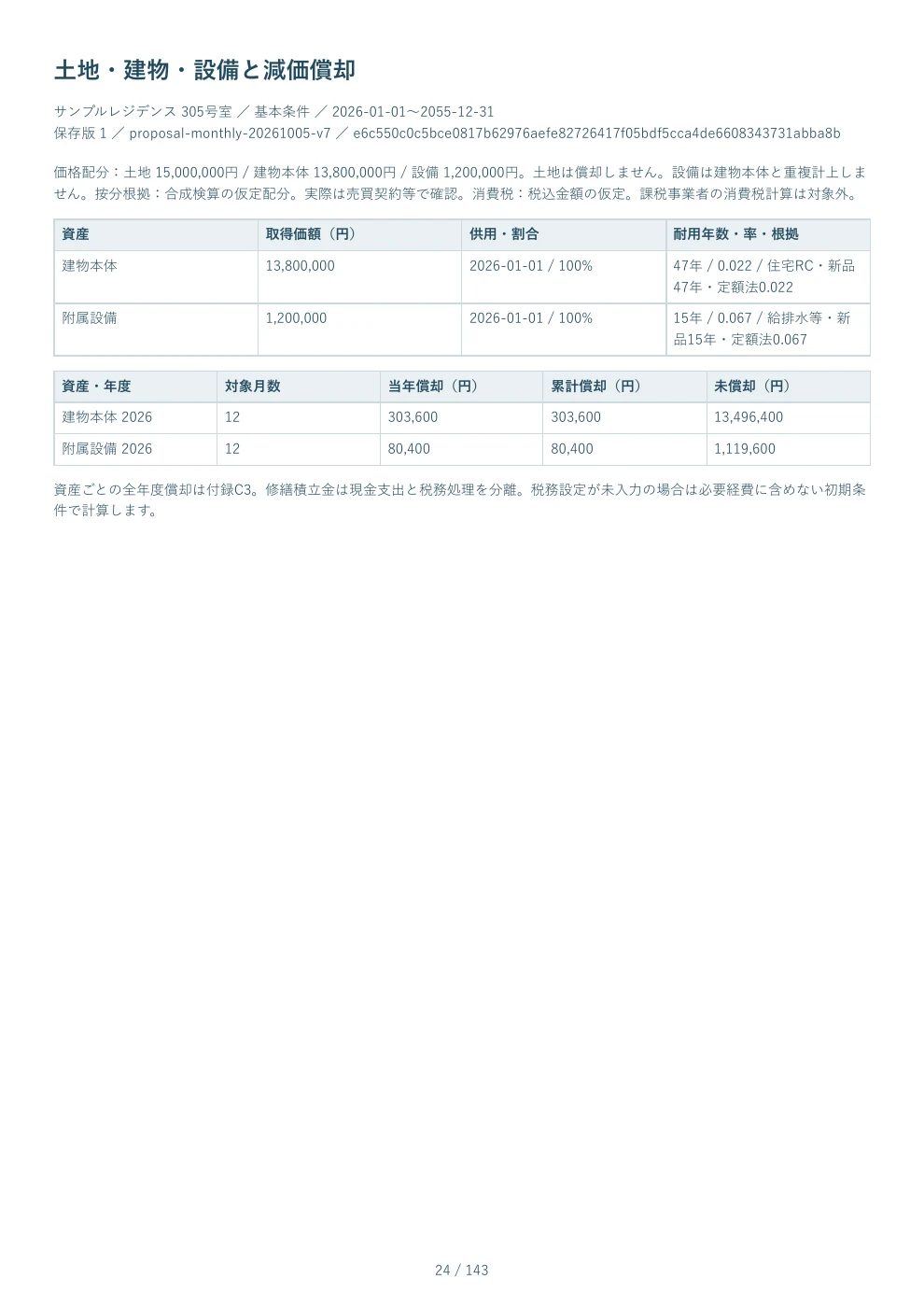PDF見本 24ページ 土地・建物・設備と減価償却