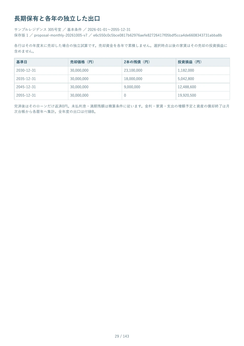 PDF見本 29ページ 長期保有と各年の独立した出口