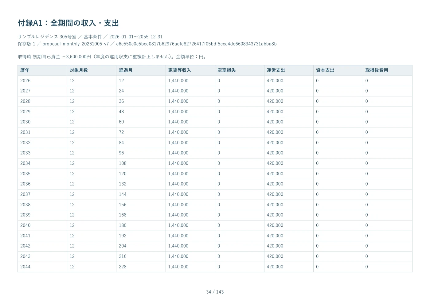 PDF見本 34ページ 付録A1：全期間の収入・支出