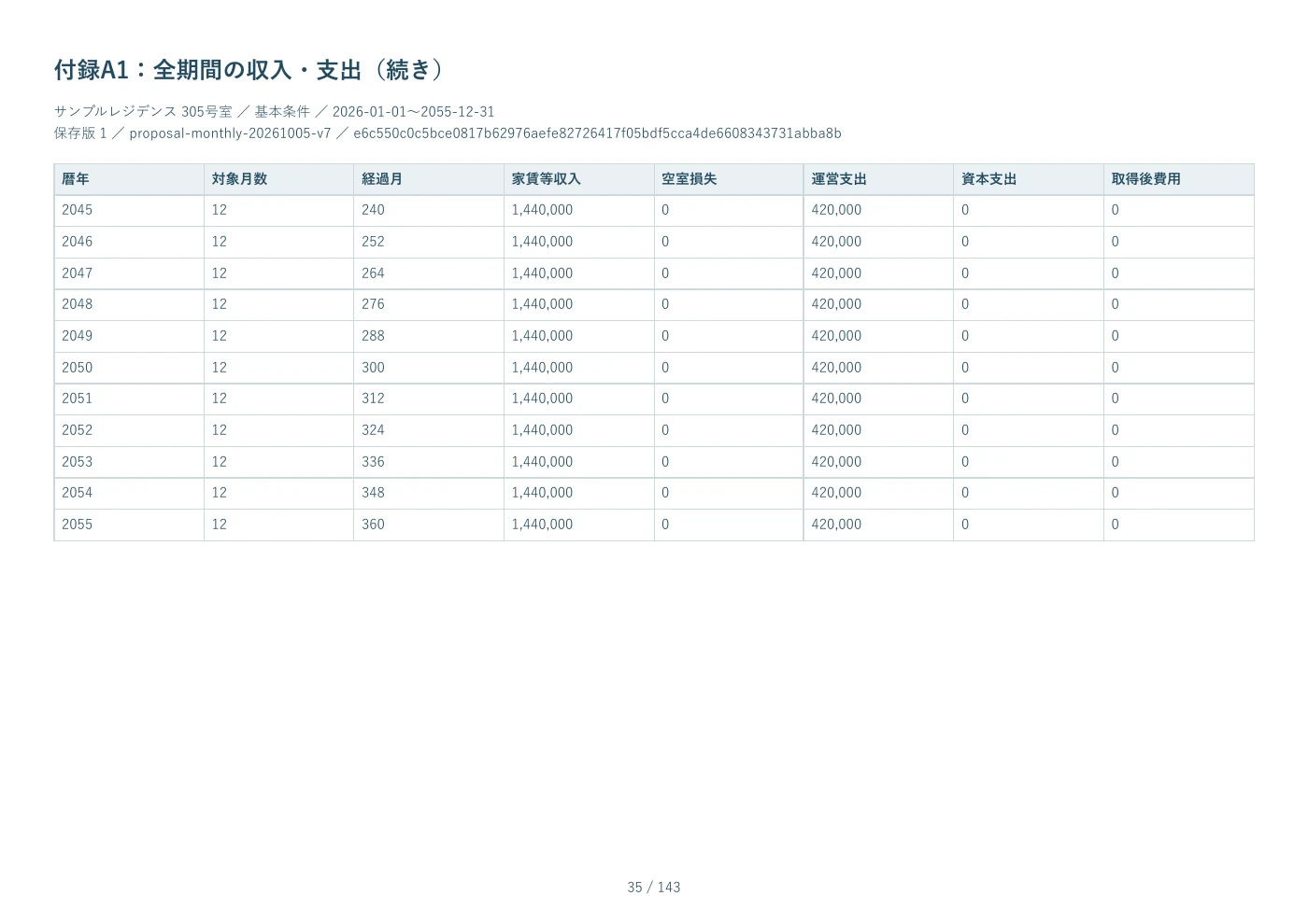 PDF見本 35ページ 付録A1：全期間の収入・支出