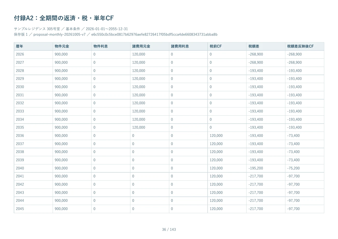 PDF見本 36ページ 付録A2：全期間の返済・税・単年CF