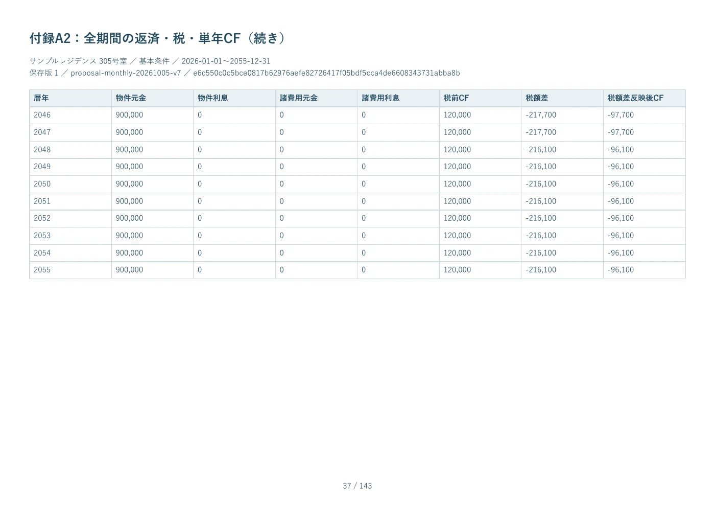 PDF見本 37ページ 付録A2：全期間の返済・税・単年CF