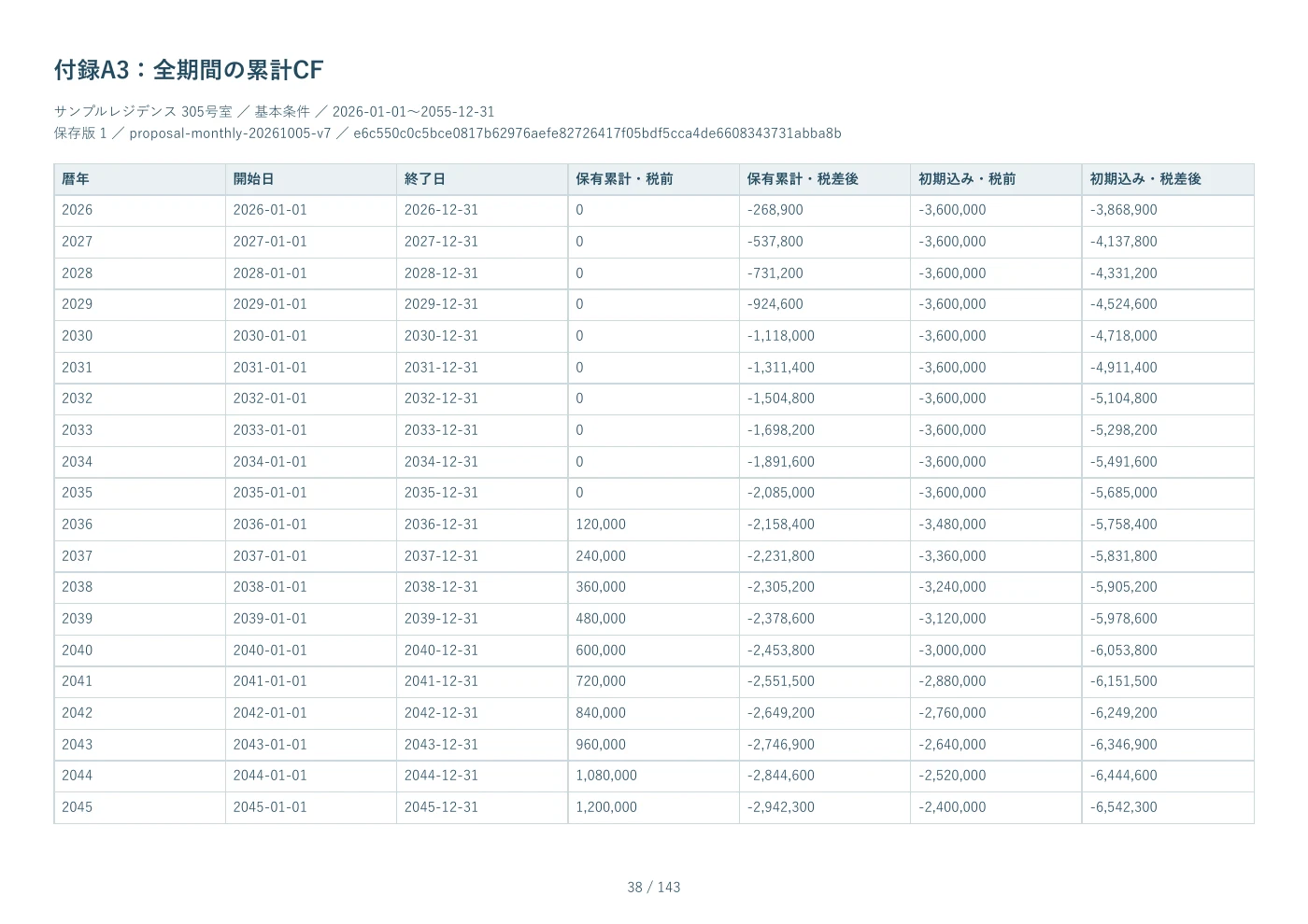 PDF見本 38ページ 付録A3：全期間の累計CF