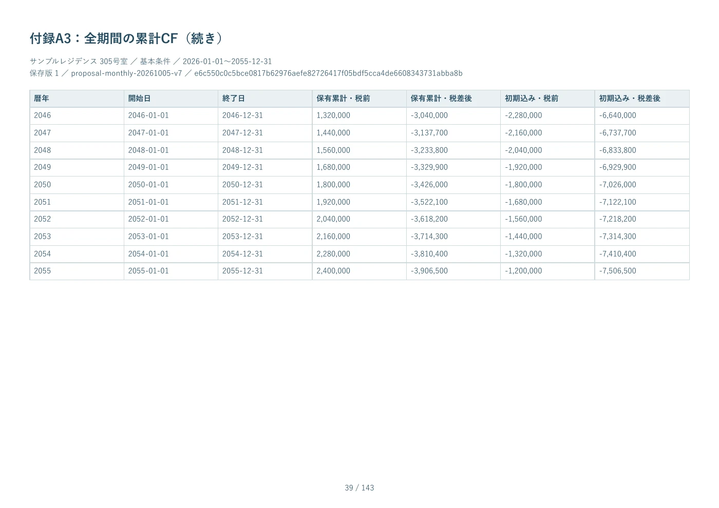 PDF見本 39ページ 付録A3：全期間の累計CF
