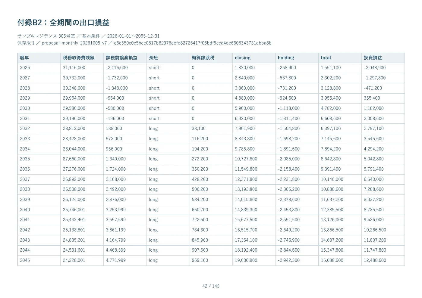 PDF見本 42ページ 付録B2：全期間の出口損益
