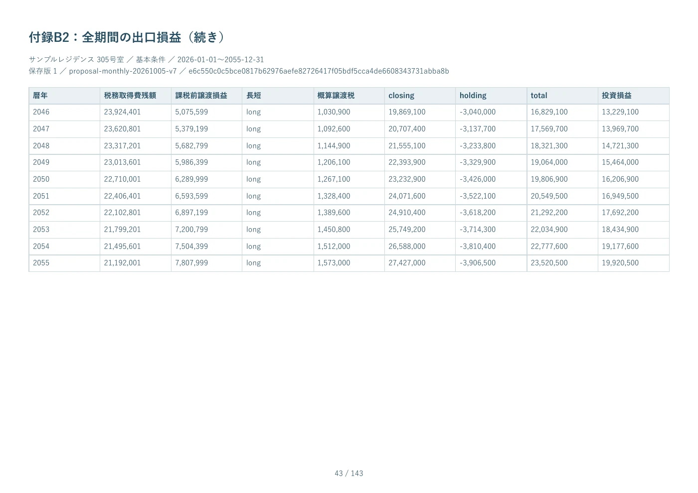 PDF見本 43ページ 付録B2：全期間の出口損益