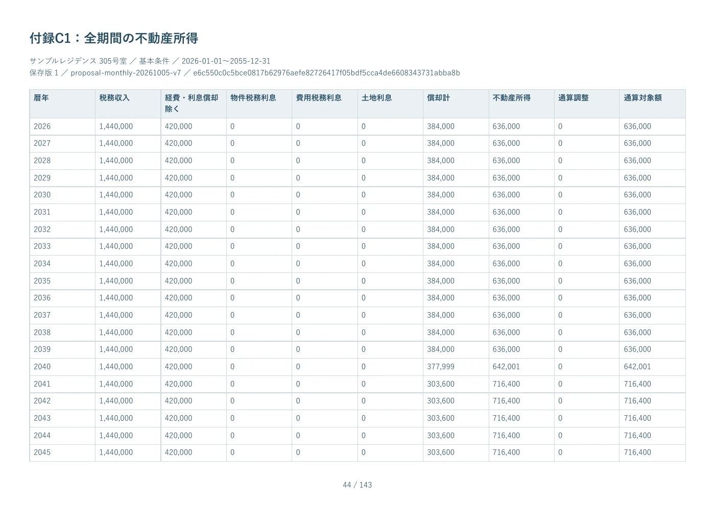PDF見本 44ページ 付録C1：全期間の不動産所得