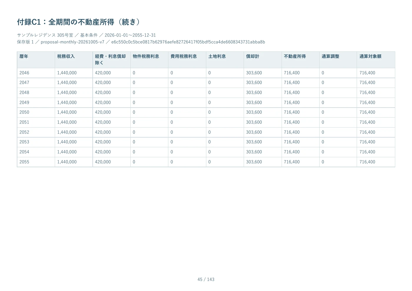 PDF見本 45ページ 付録C1：全期間の不動産所得