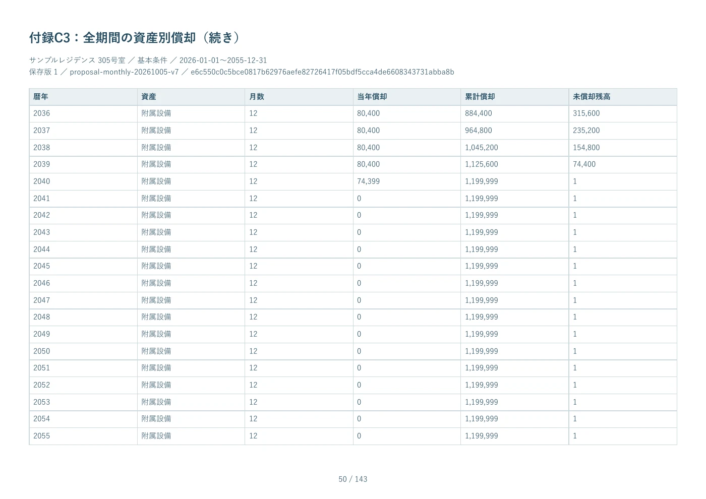 PDF見本 50ページ 付録C3：全期間の資産別償却