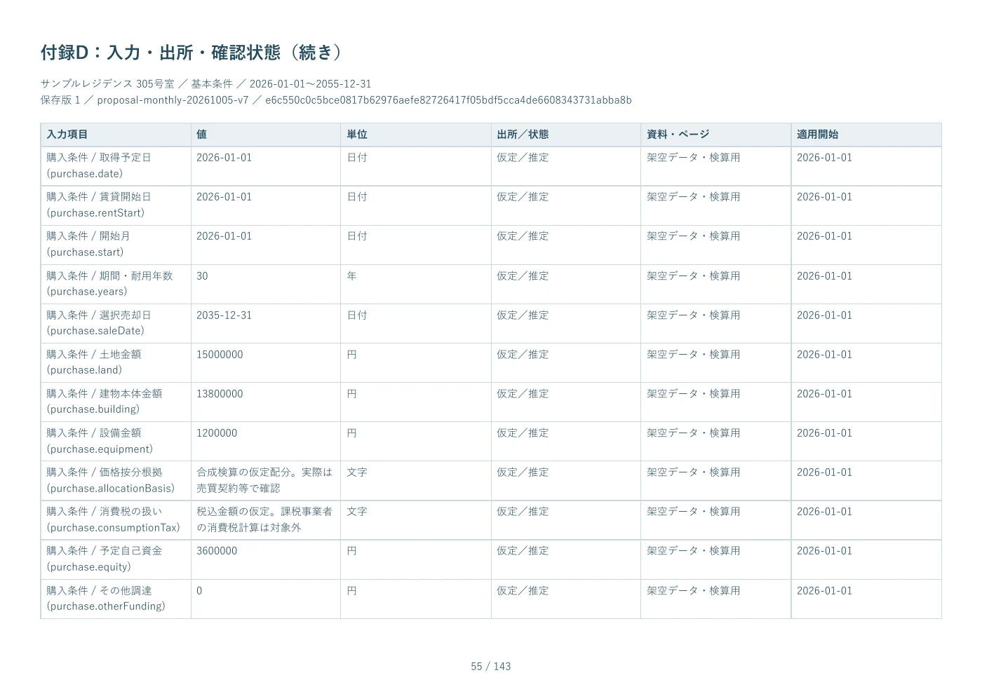 PDF見本 55ページ 付録D：入力・出所・確認状態