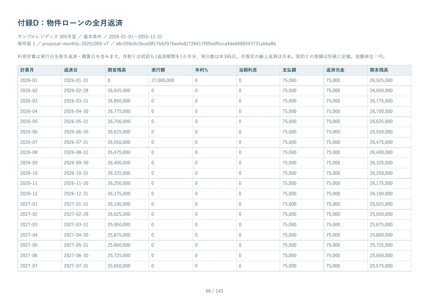 PDF見本 68ページ 付録D：物件ローンの全月返済