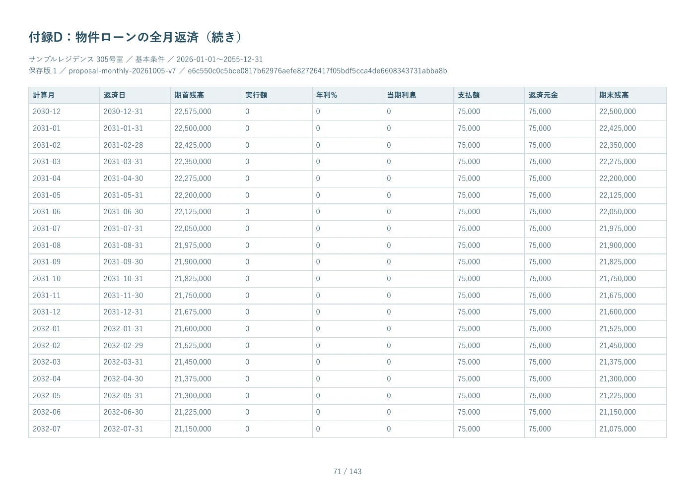 PDF見本 71ページ 付録D：物件ローンの全月返済