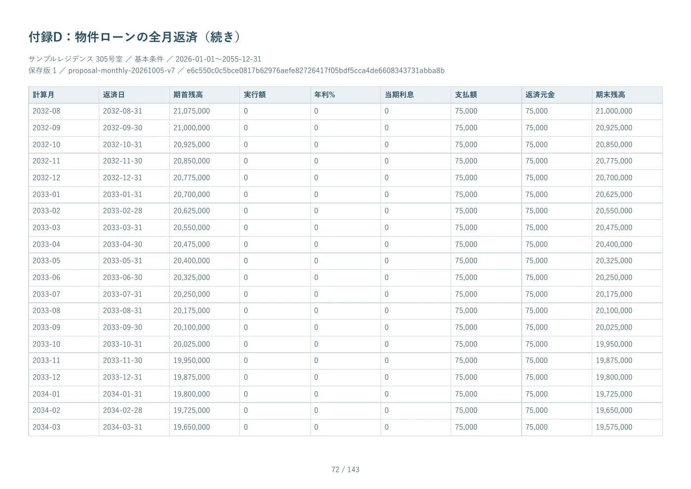PDF見本 72ページ 付録D：物件ローンの全月返済