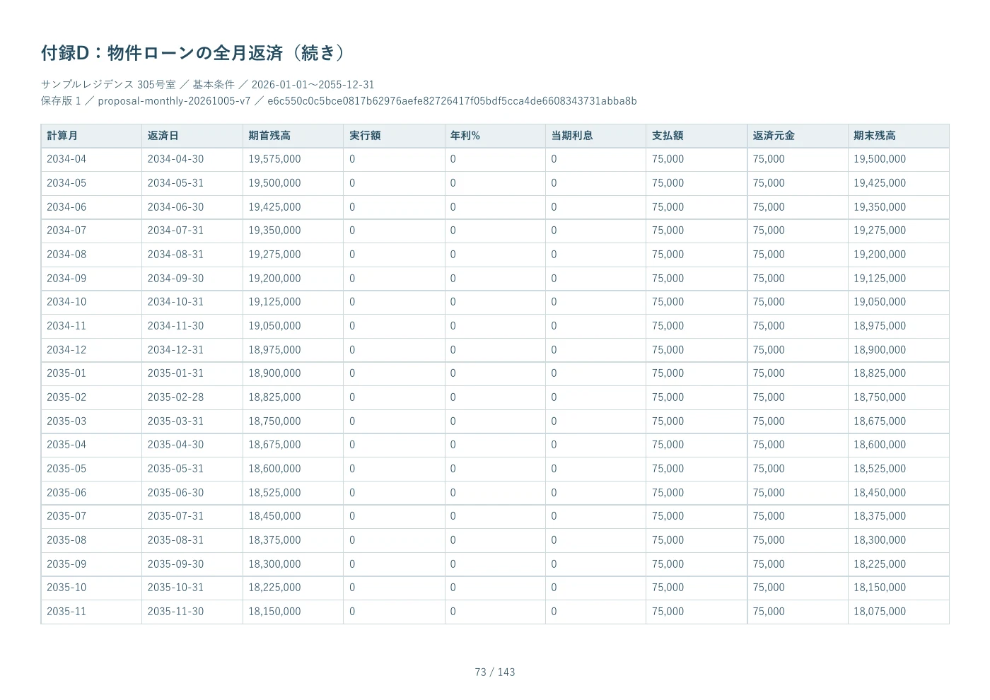PDF見本 73ページ 付録D：物件ローンの全月返済