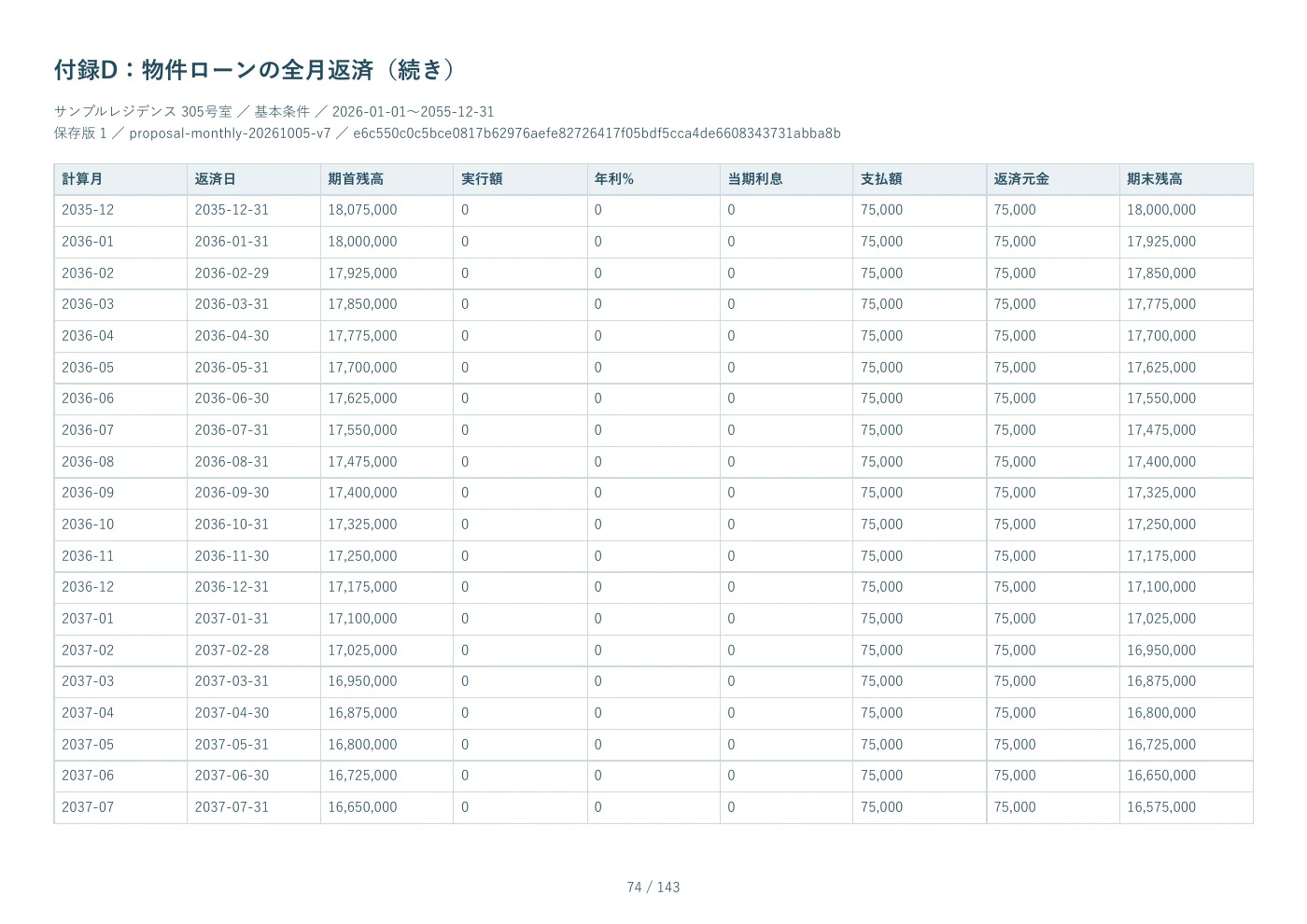 PDF見本 74ページ 付録D：物件ローンの全月返済