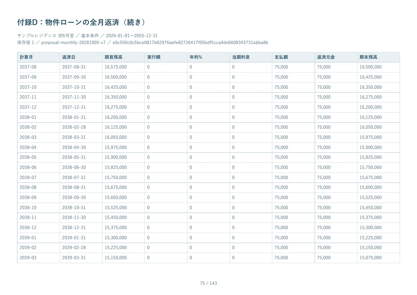 PDF見本 75ページ 付録D：物件ローンの全月返済
