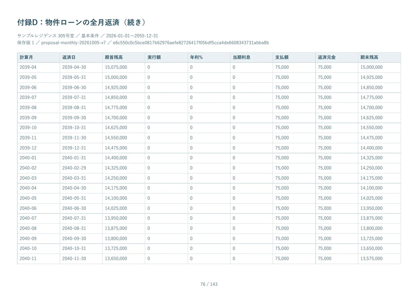 PDF見本 76ページ 付録D：物件ローンの全月返済