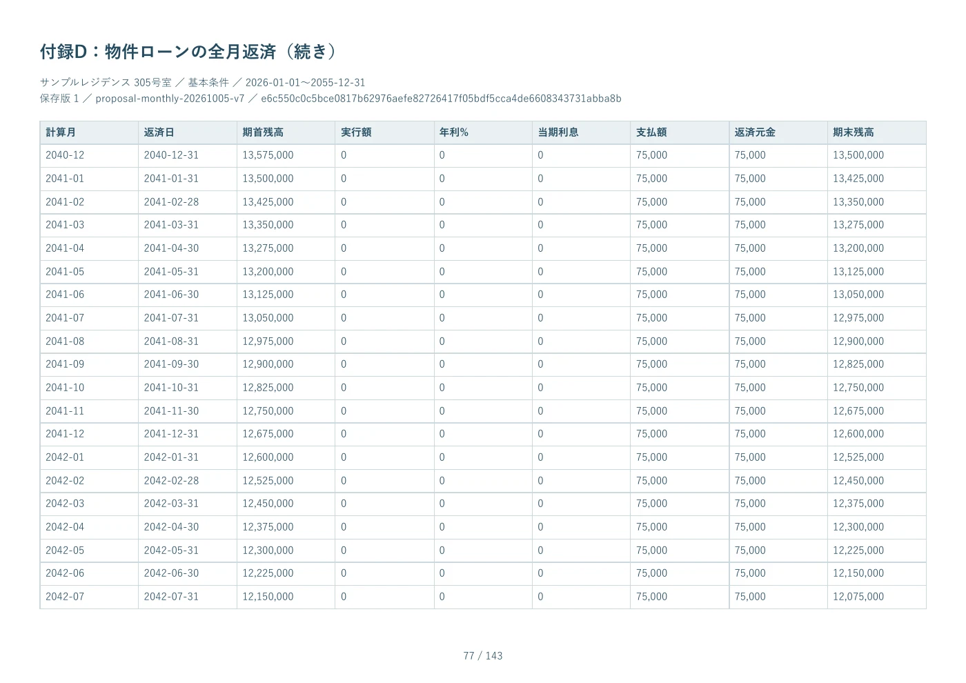 PDF見本 77ページ 付録D：物件ローンの全月返済