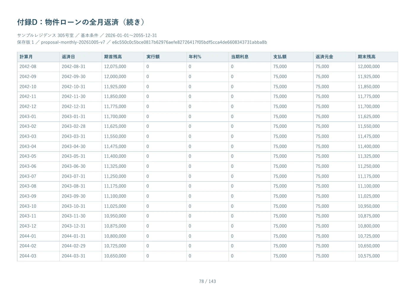 PDF見本 78ページ 付録D：物件ローンの全月返済