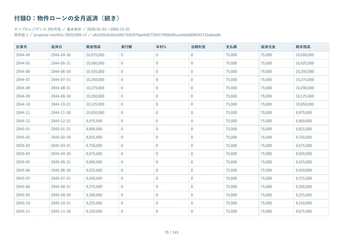PDF見本 79ページ 付録D：物件ローンの全月返済