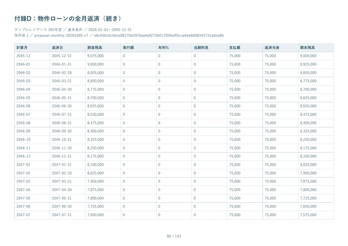 PDF見本 80ページ 付録D：物件ローンの全月返済