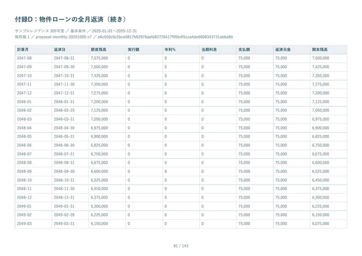 PDF見本 81ページ 付録D：物件ローンの全月返済