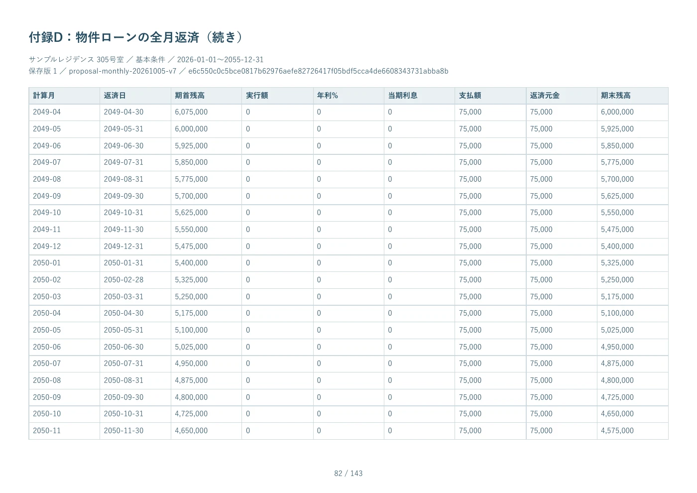 PDF見本 82ページ 付録D：物件ローンの全月返済