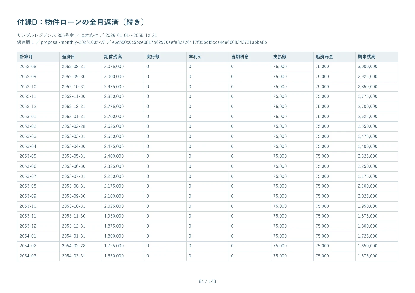 PDF見本 84ページ 付録D：物件ローンの全月返済