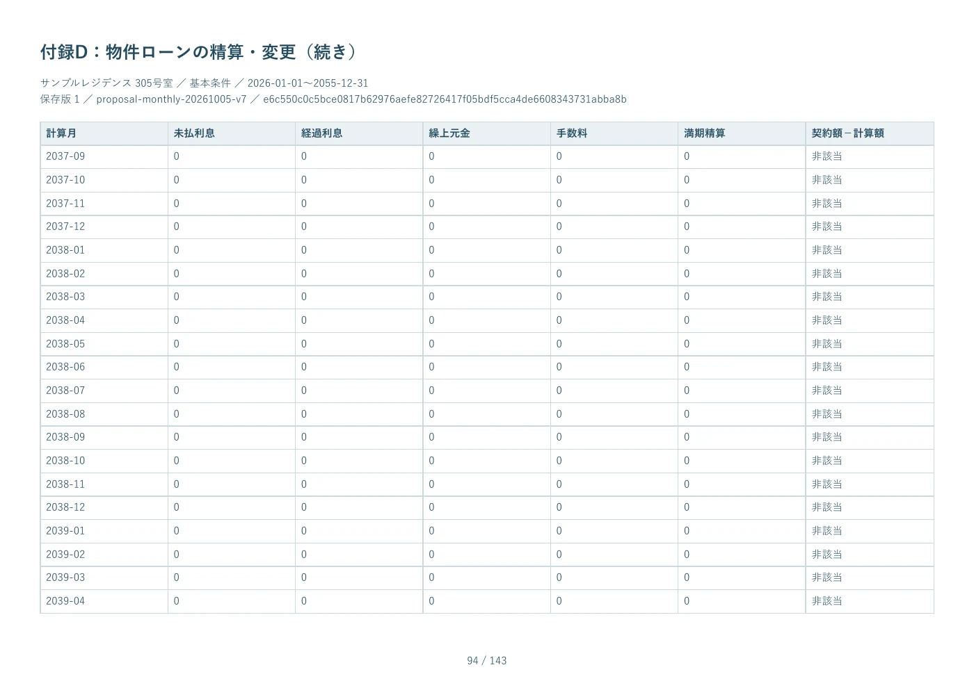 PDF見本 94ページ 付録D：物件ローンの精算・変更