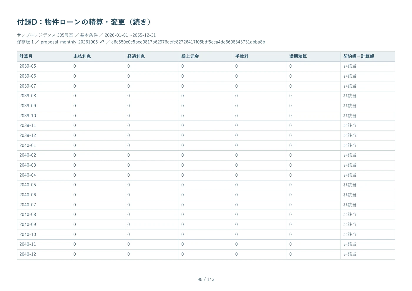PDF見本 95ページ 付録D：物件ローンの精算・変更