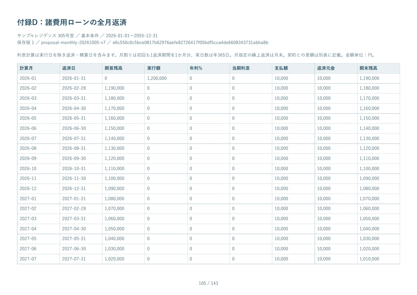PDF見本 105ページ 付録D：諸費用ローンの全月返済