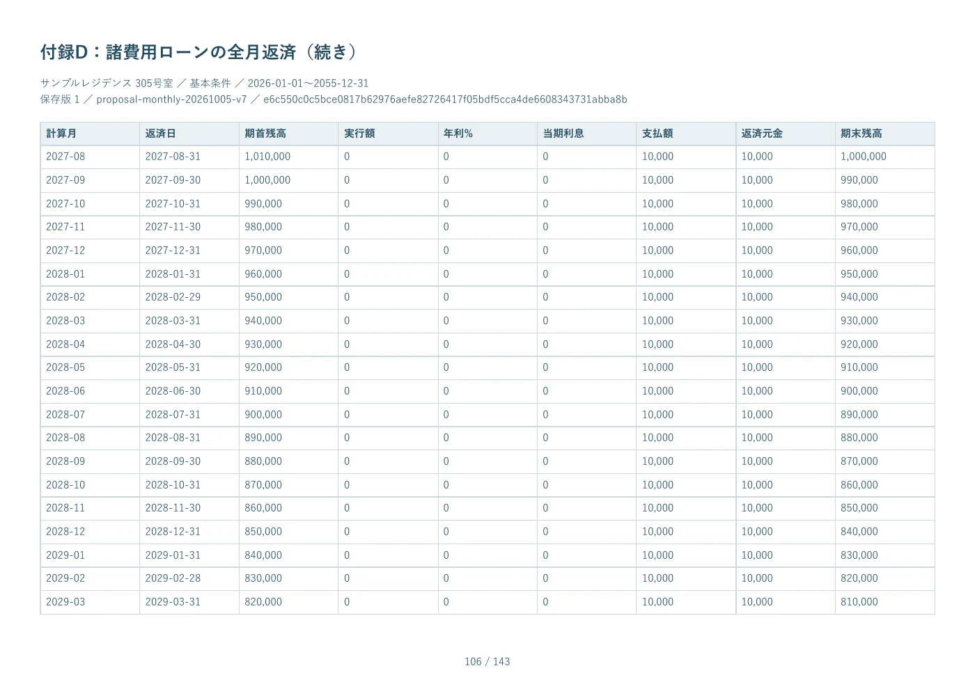 PDF見本 106ページ 付録D：諸費用ローンの全月返済