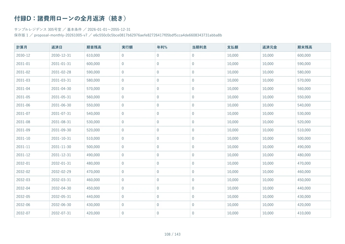 PDF見本 108ページ 付録D：諸費用ローンの全月返済