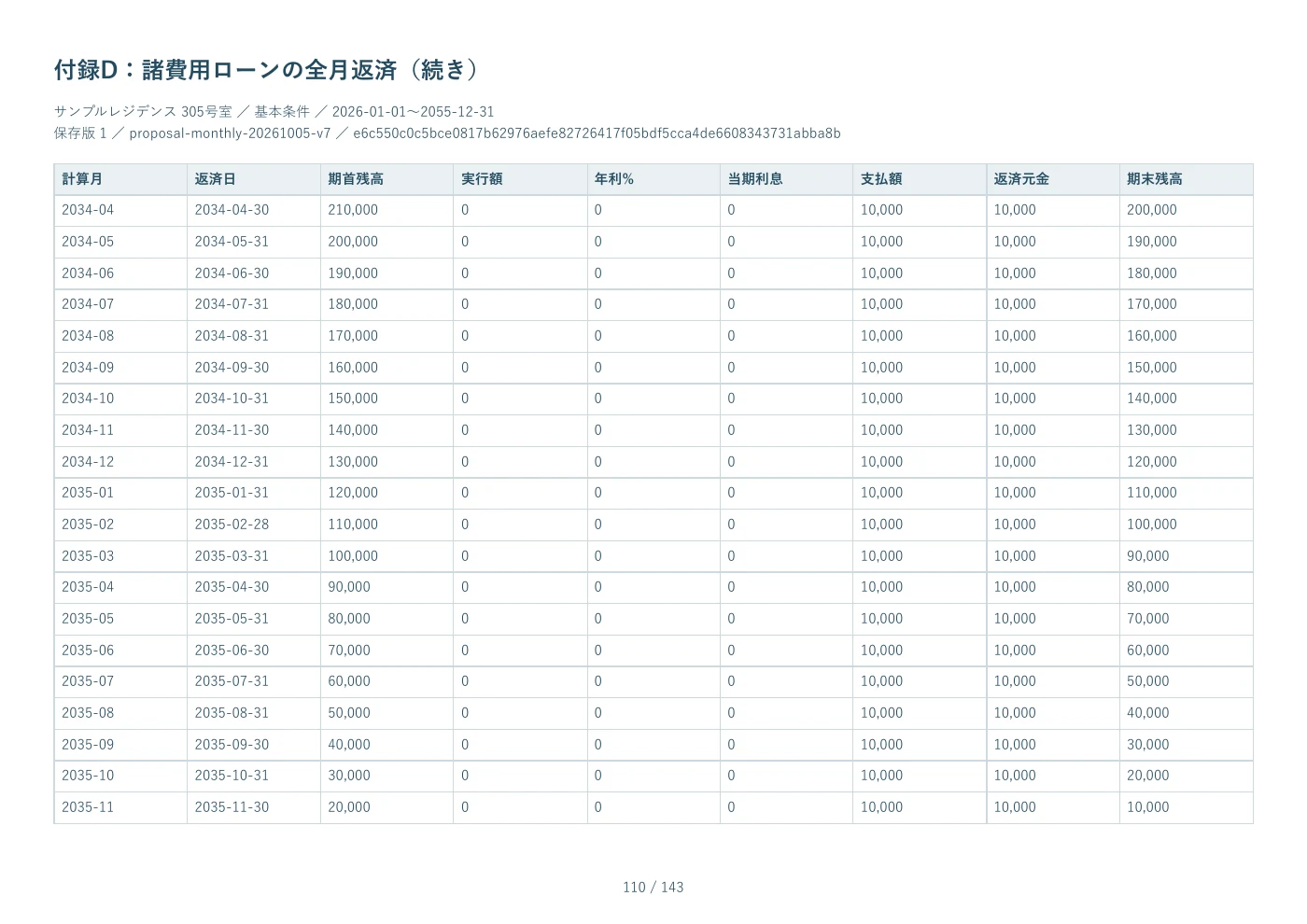 PDF見本 110ページ 付録D：諸費用ローンの全月返済