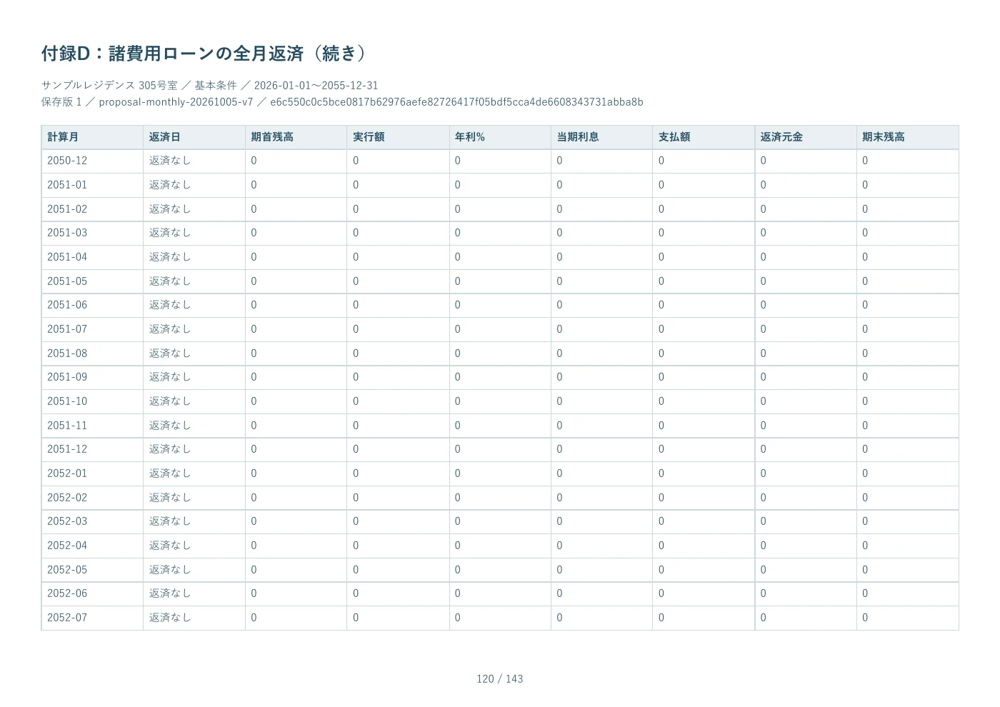 PDF見本 120ページ 付録D：諸費用ローンの全月返済