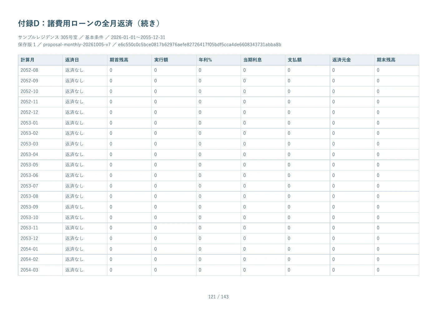 PDF見本 121ページ 付録D：諸費用ローンの全月返済