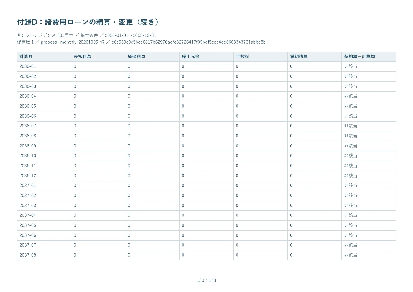 PDF見本 130ページ 付録D：諸費用ローンの精算・変更