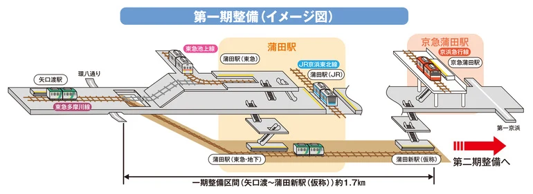 新空港線（蒲蒲線）第一期整備の公式第一期整備イメージ図