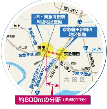京急蒲田駅周辺の公式地図:大田区「新空港線について」駅間の位置図